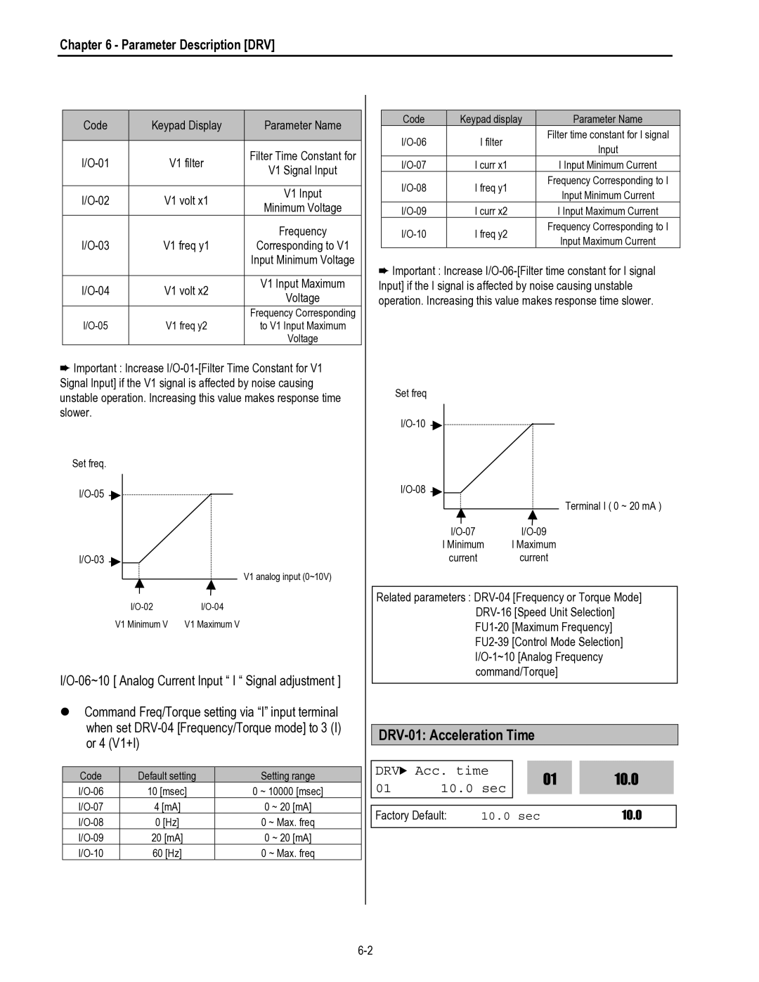 HP 30 30 manual DRV-01 Acceleration Time, Parameter Description DRV, Acc. time, 10.0 sec 