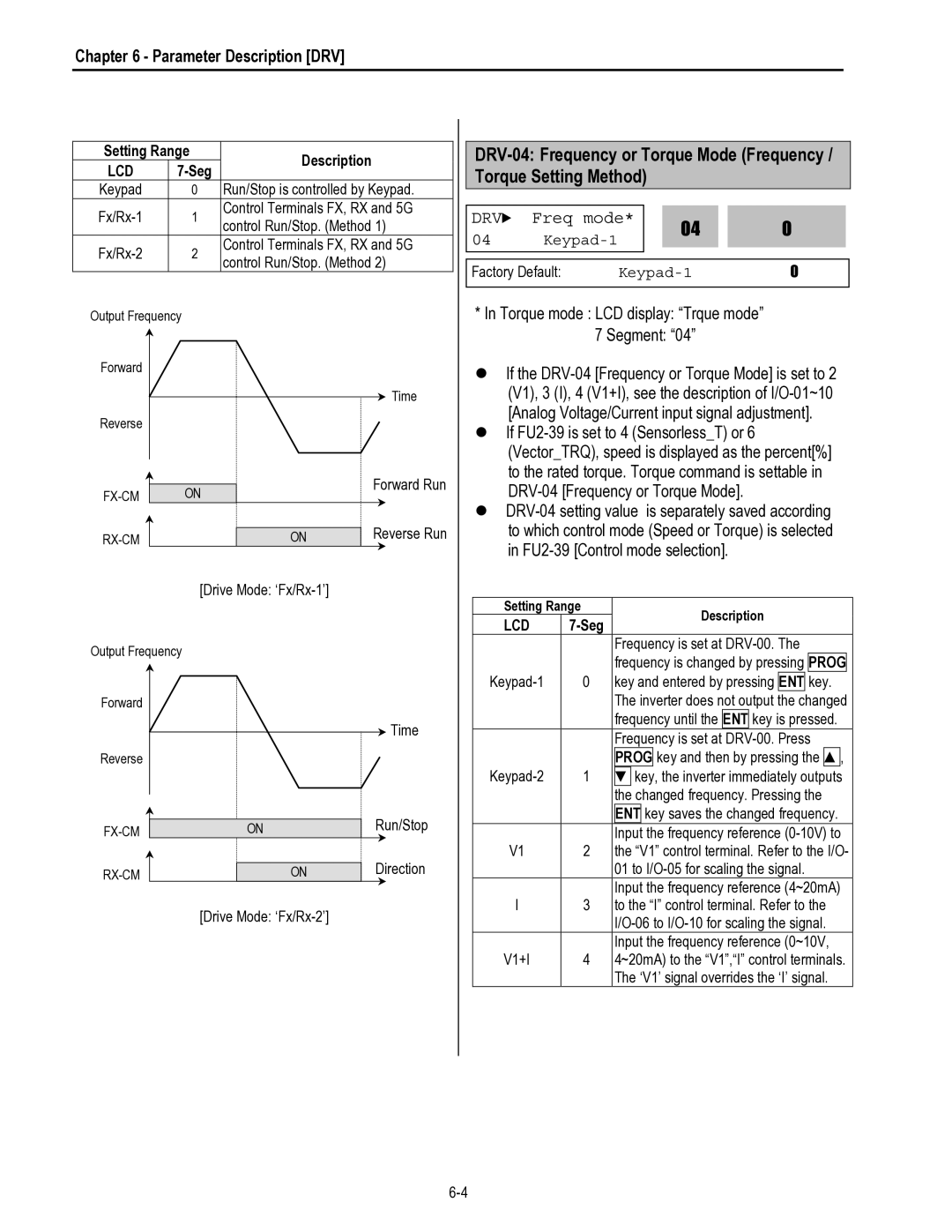 HP 30 30 manual Freq mode, Setting Range Description, Keypad-1 