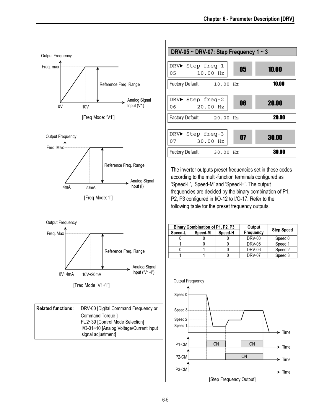 HP 30 30 manual DRV-05 ~ DRV-07 Step Frequency 1 ~, 10.00 