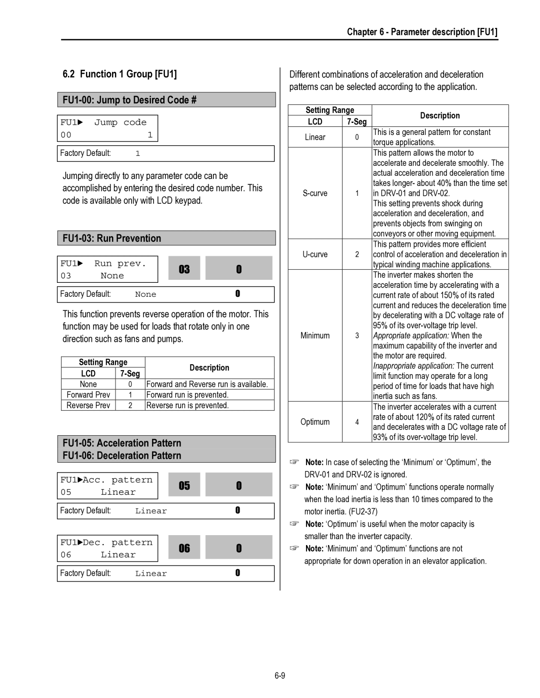 HP 30 30 FU1-00 Jump to Desired Code #, FU1-03 Run Prevention, FU1-05 Acceleration Pattern FU1-06 Deceleration Pattern 