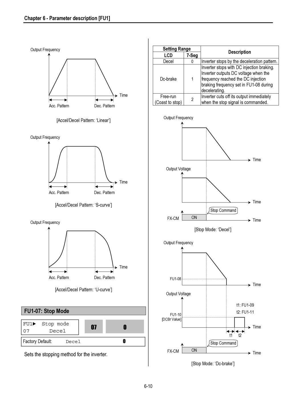 HP 30 30 manual FU1-07 Stop Mode, Parameter description FU1, FU1 Stop mode Decel 