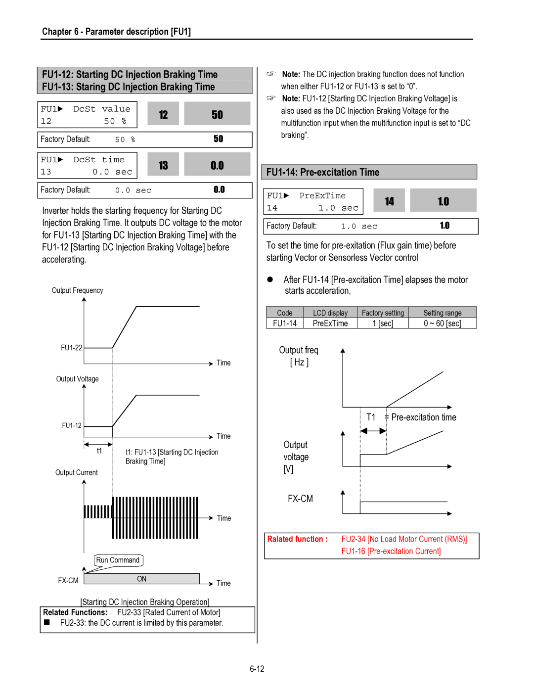 HP 30 30 manual FU1-14 Pre-excitation Time, FU1 DcSt value 50 %, FU1 DcSt time Sec, FU1 PreExTime Sec 