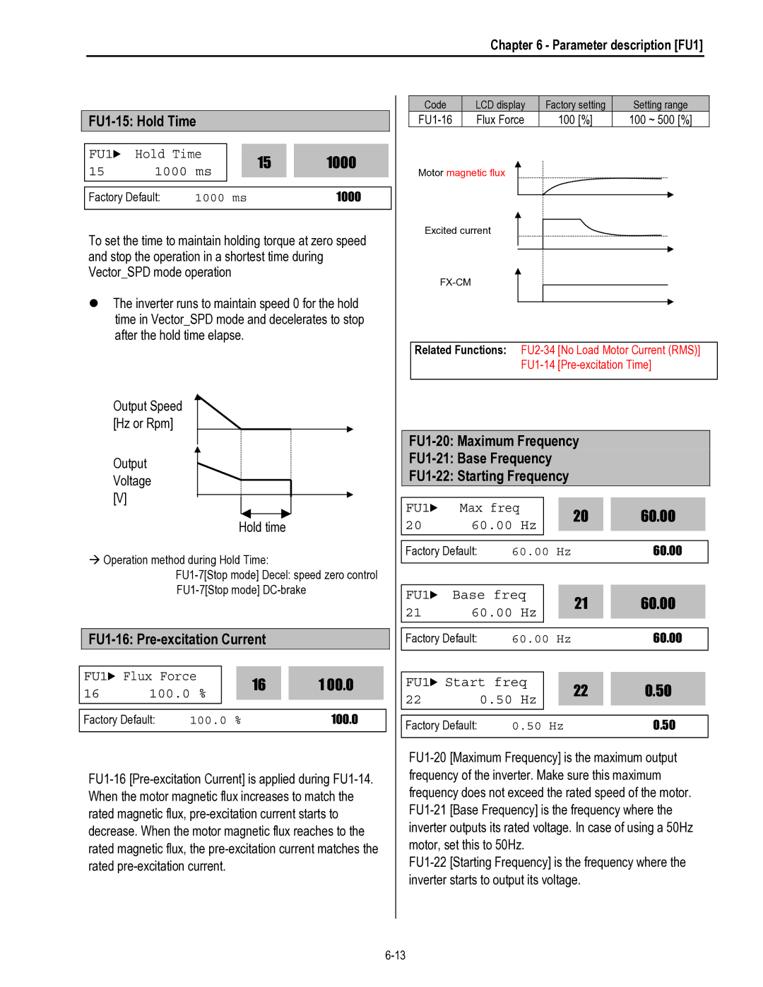 HP 30 30 manual FU1-15 Hold Time, 1000, FU1-16 Pre-excitation Current, 00.0, 60.00 