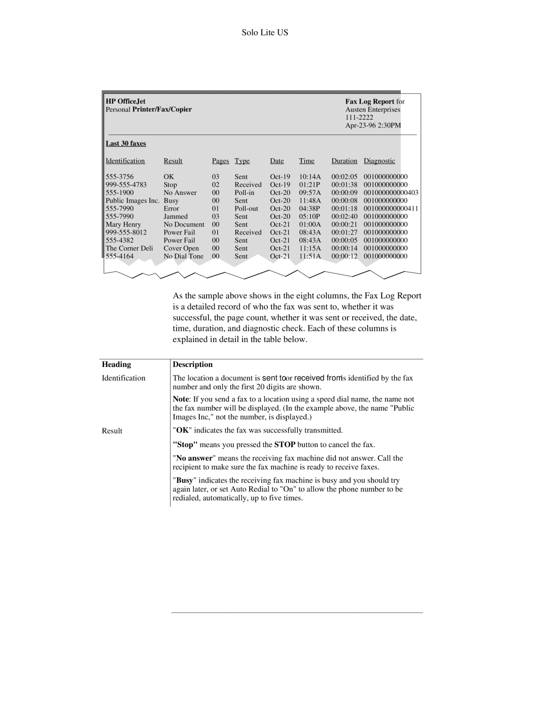 HP 300 manual Heading, Description 