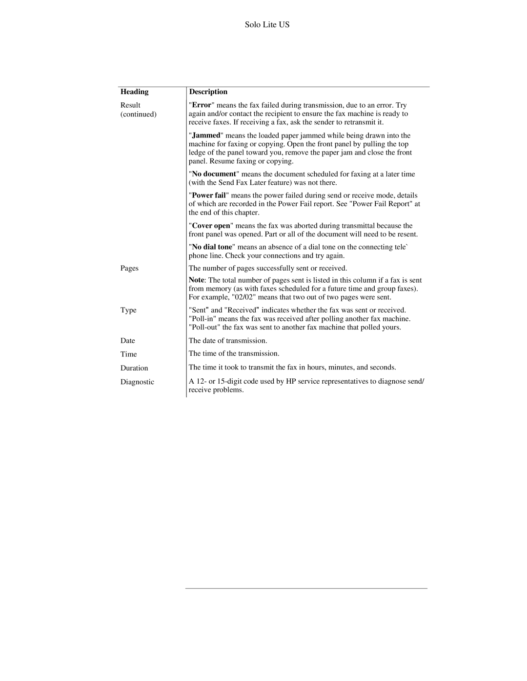 HP 300 manual Result Pages Type Date Time Duration Diagnostic 