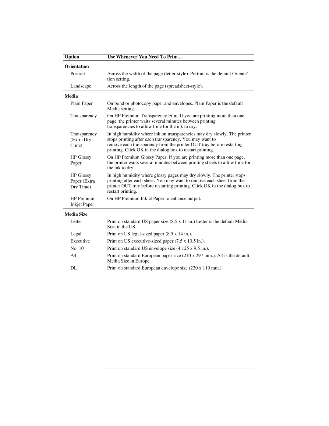 HP 300 manual Option Use Whenever You Need To Print Orientation, Media Size 