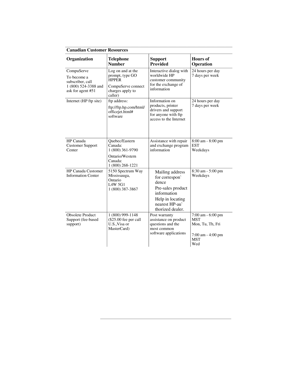 HP 300 manual Mailing address 