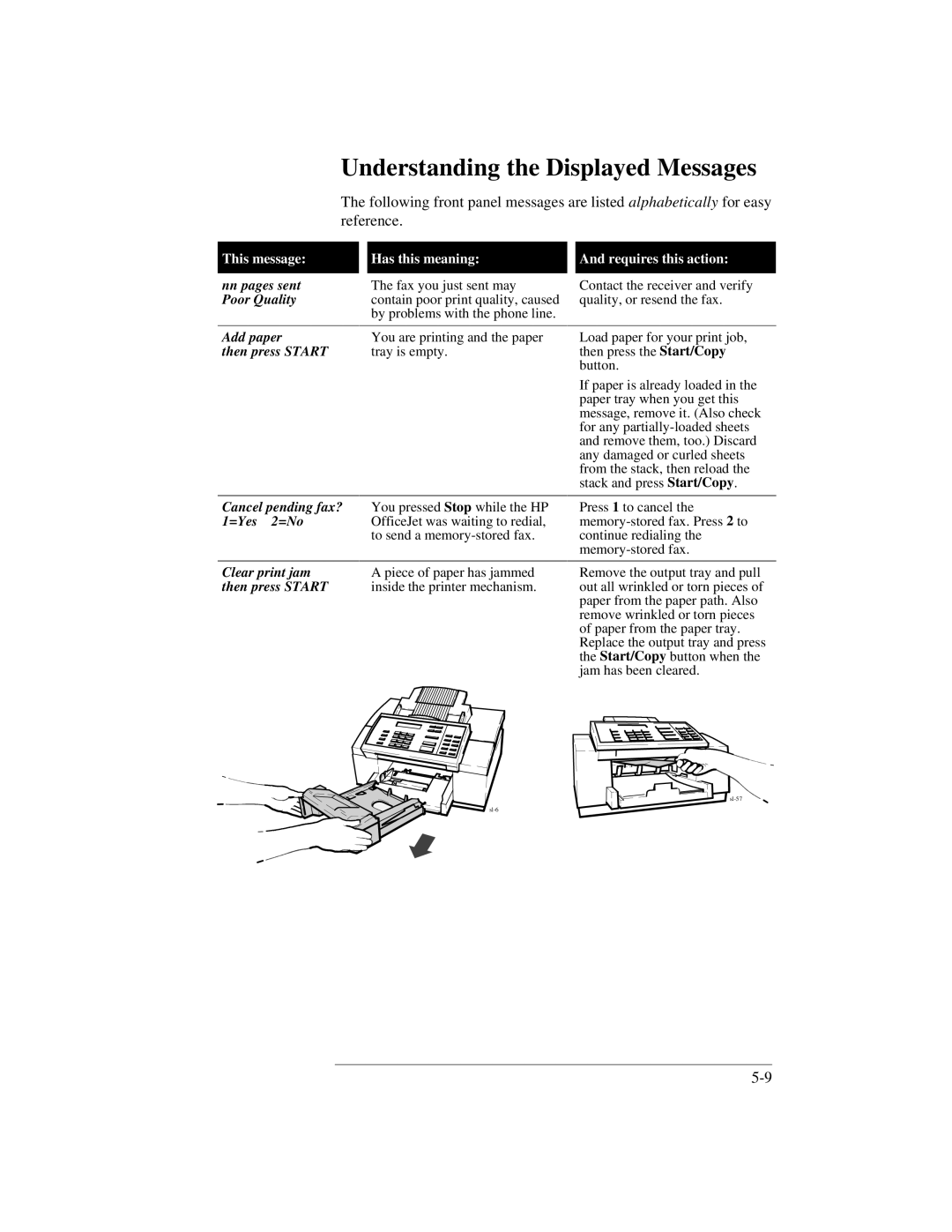 HP 300 manual Understanding the Displayed Messages 