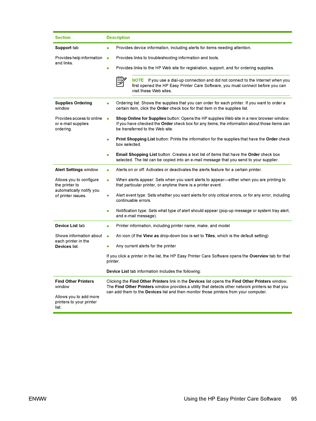 HP 3800, 3000 manual Support tab, Supplies Ordering window, Alert Settings window, Device List tab 