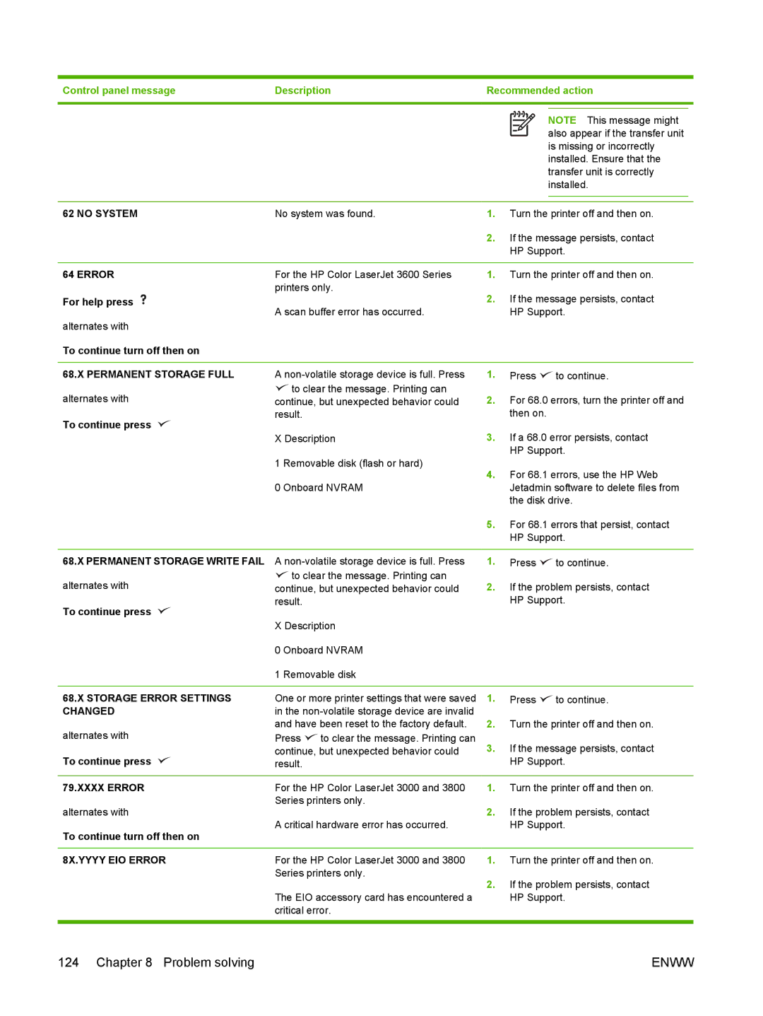 HP 3000, 3800 No System, Permanent Storage Full, Permanent Storage Write Fail, Storage Error Settings, Changed, Xxxx Error 