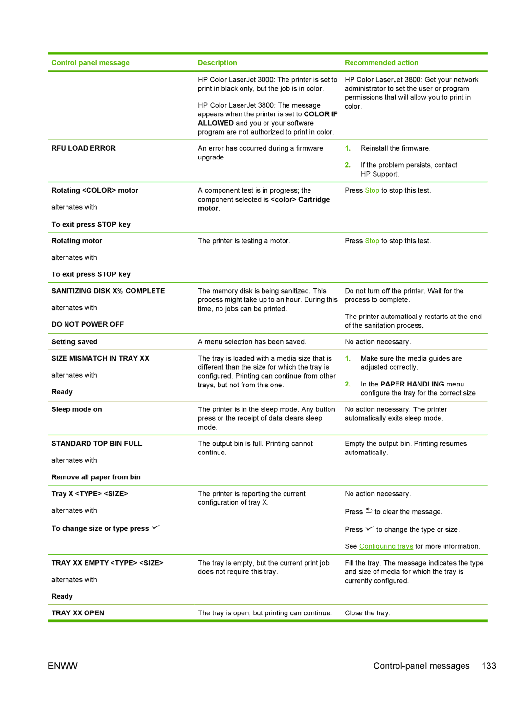 HP 3800 RFU Load Error, Sanitizing Disk X% Complete, Size Mismatch in Tray, Standard TOP BIN Full, Tray XX Empty Type Size 