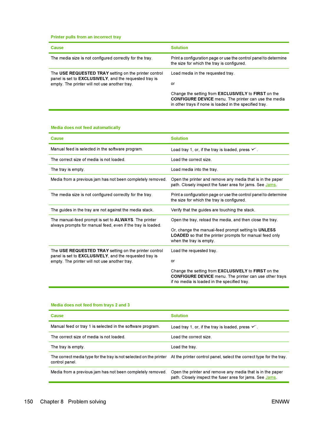 HP 3000, 3800 manual Media does not feed automatically Cause Solution, Media does not feed from trays 2 Cause Solution 