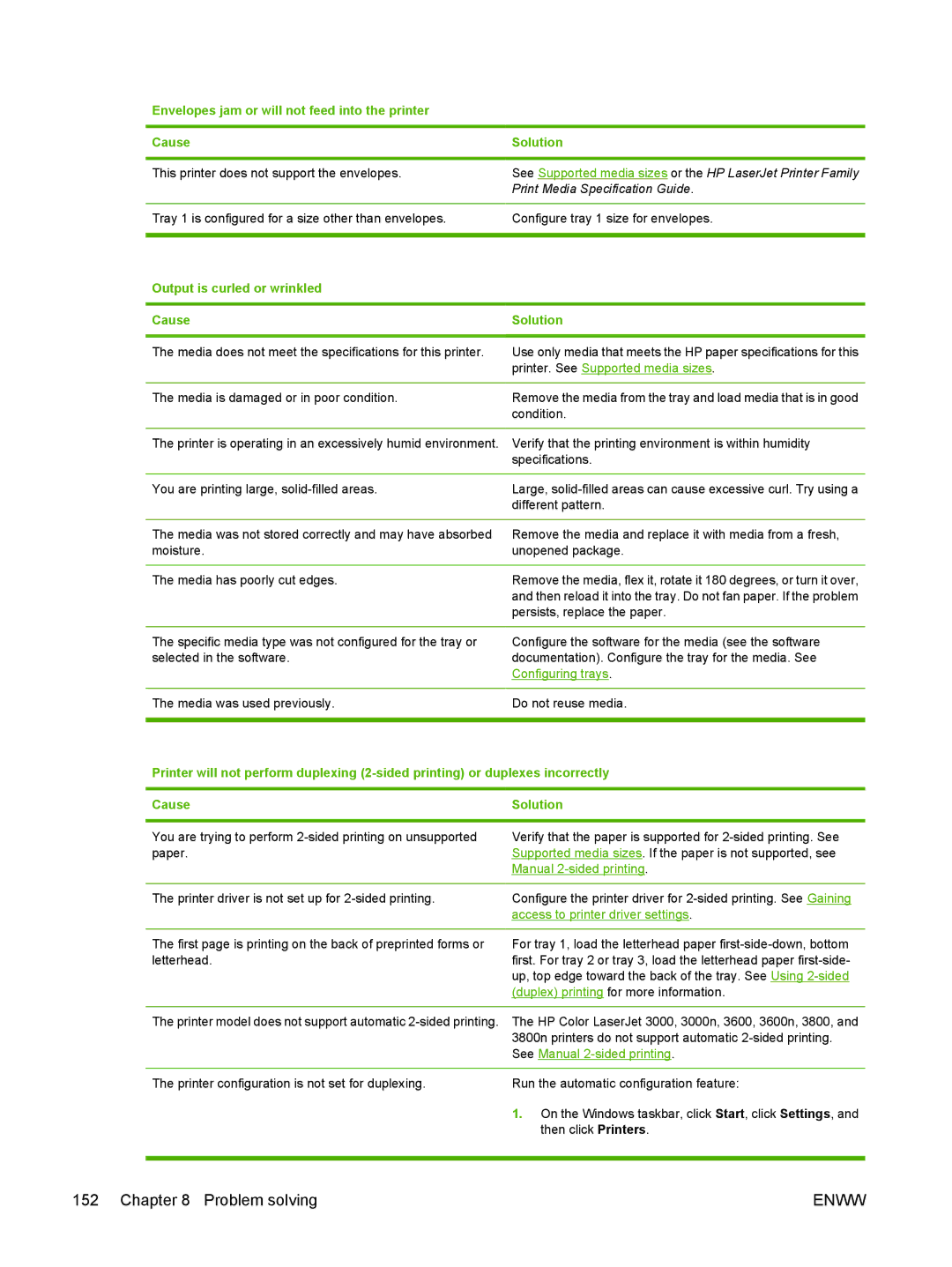 HP 3000, 3800 manual Output is curled or wrinkled Cause Solution 