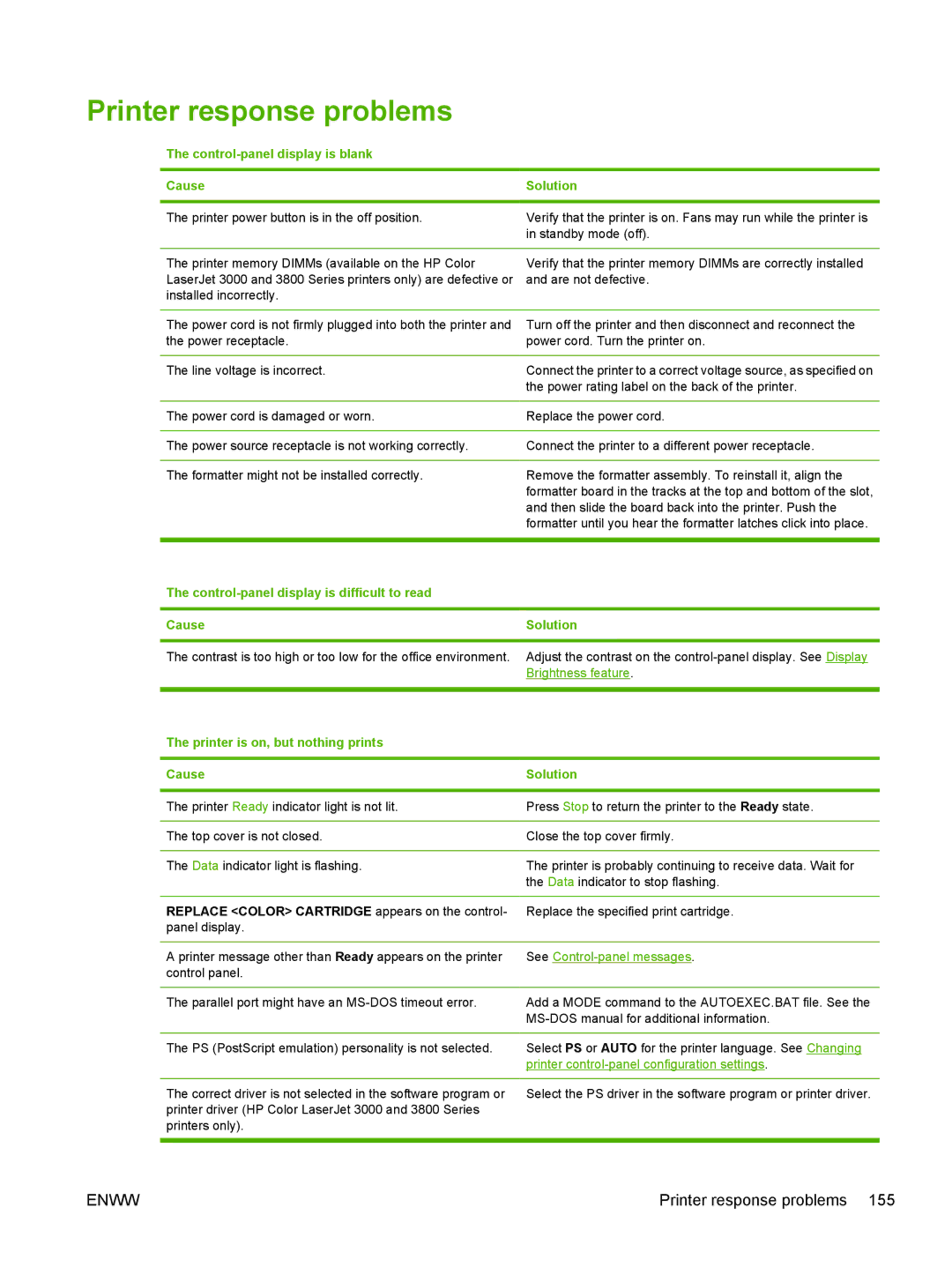 HP 3800, 3000 manual Printer response problems, Control-panel display is blank Cause Solution 