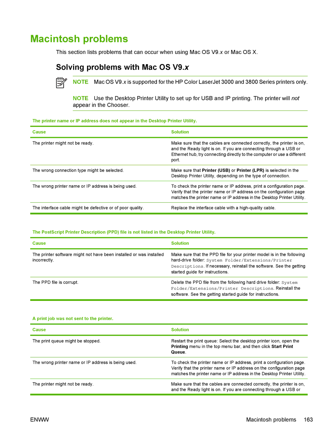 HP 3800, 3000 manual Macintosh problems, Solving problems with Mac OS, Print job was not sent to the printer Cause Solution 