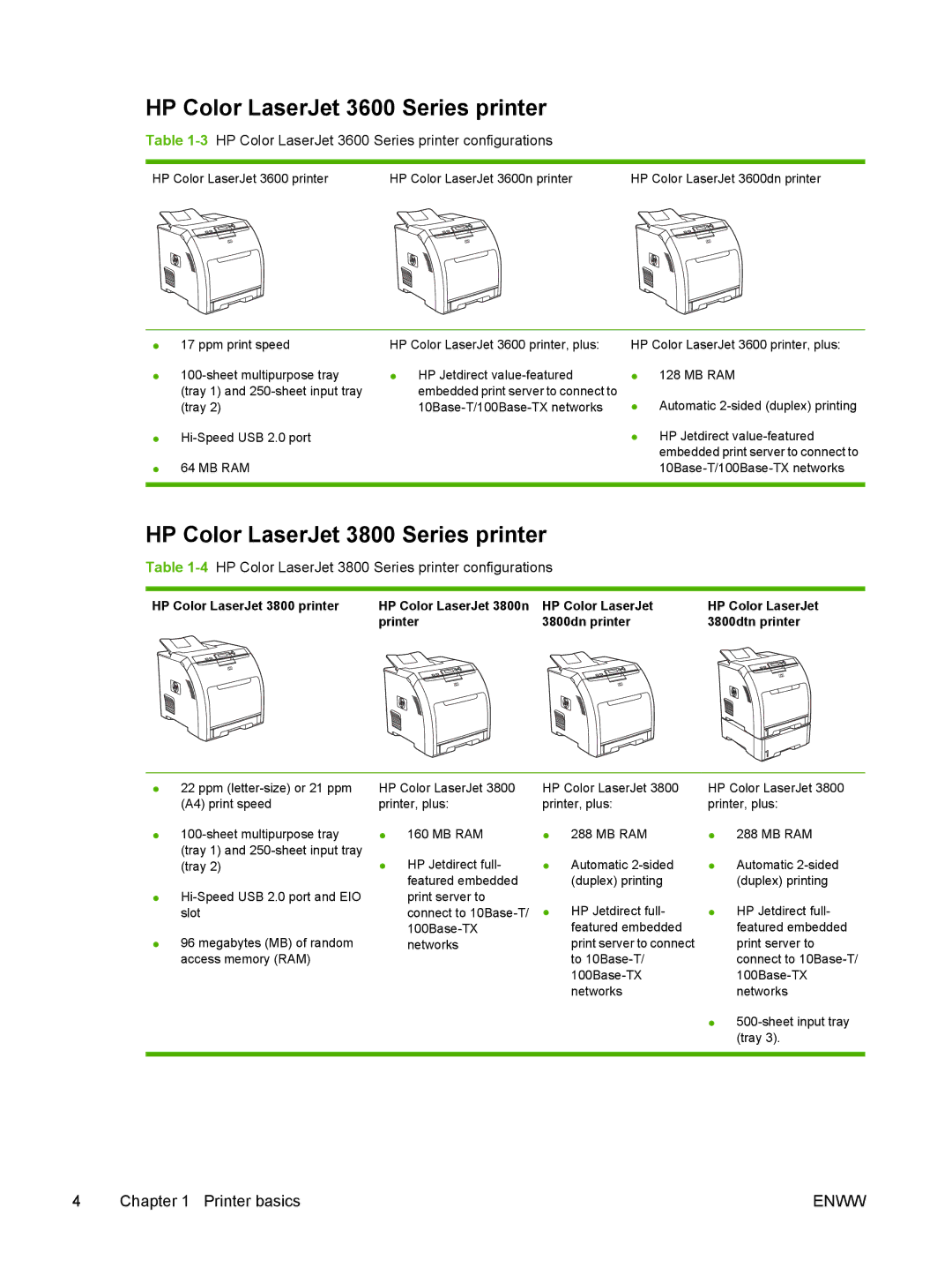 HP 3000 manual HP Color LaserJet 3600 Series printer, HP Color LaserJet 3800 Series printer 