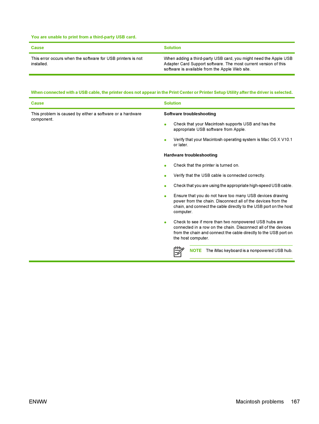 HP 3800, 3000 manual Cause Solution, Software troubleshooting 