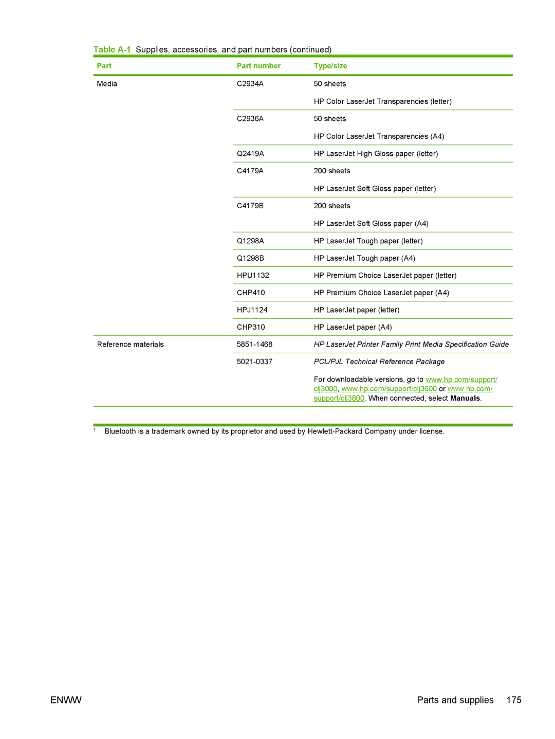 HP 3800, 3000 manual Parts and supplies 