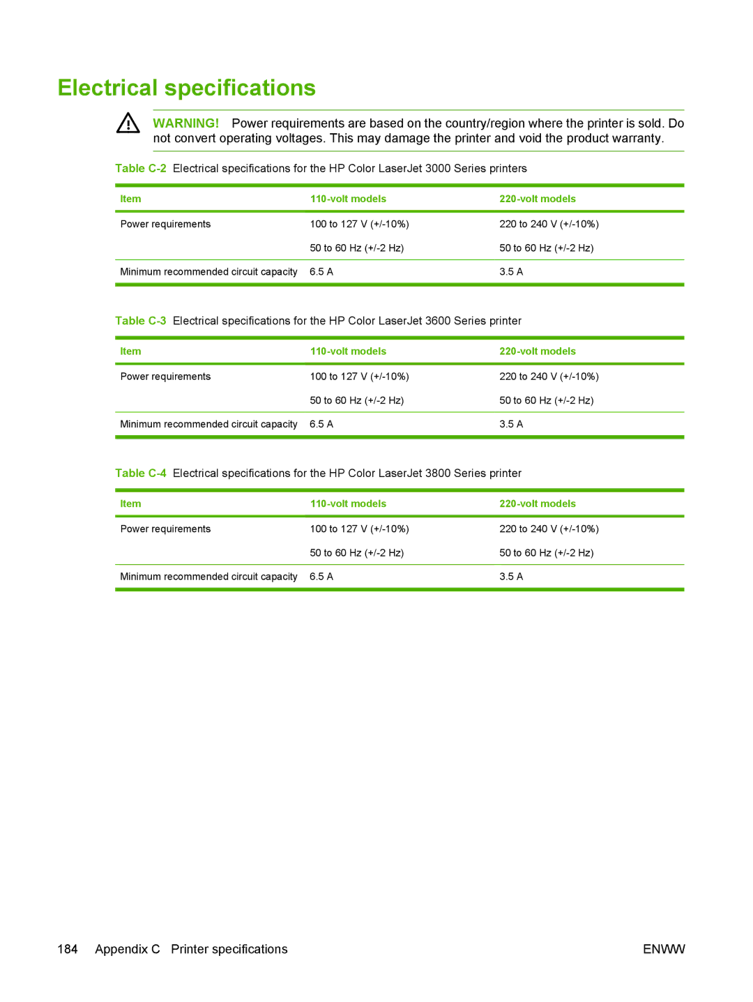 HP 3000, 3800 manual Electrical specifications, Volt models 