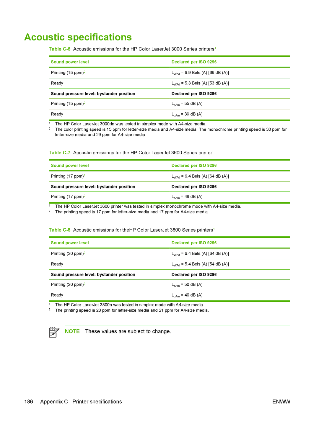 HP 3000, 3800 manual Acoustic specifications, Sound power level Declared per ISO 