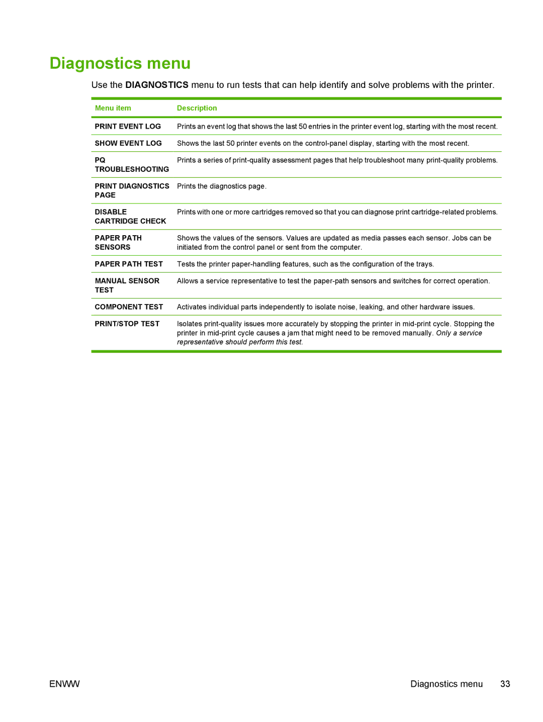 HP 3800, 3000 manual Diagnostics menu 