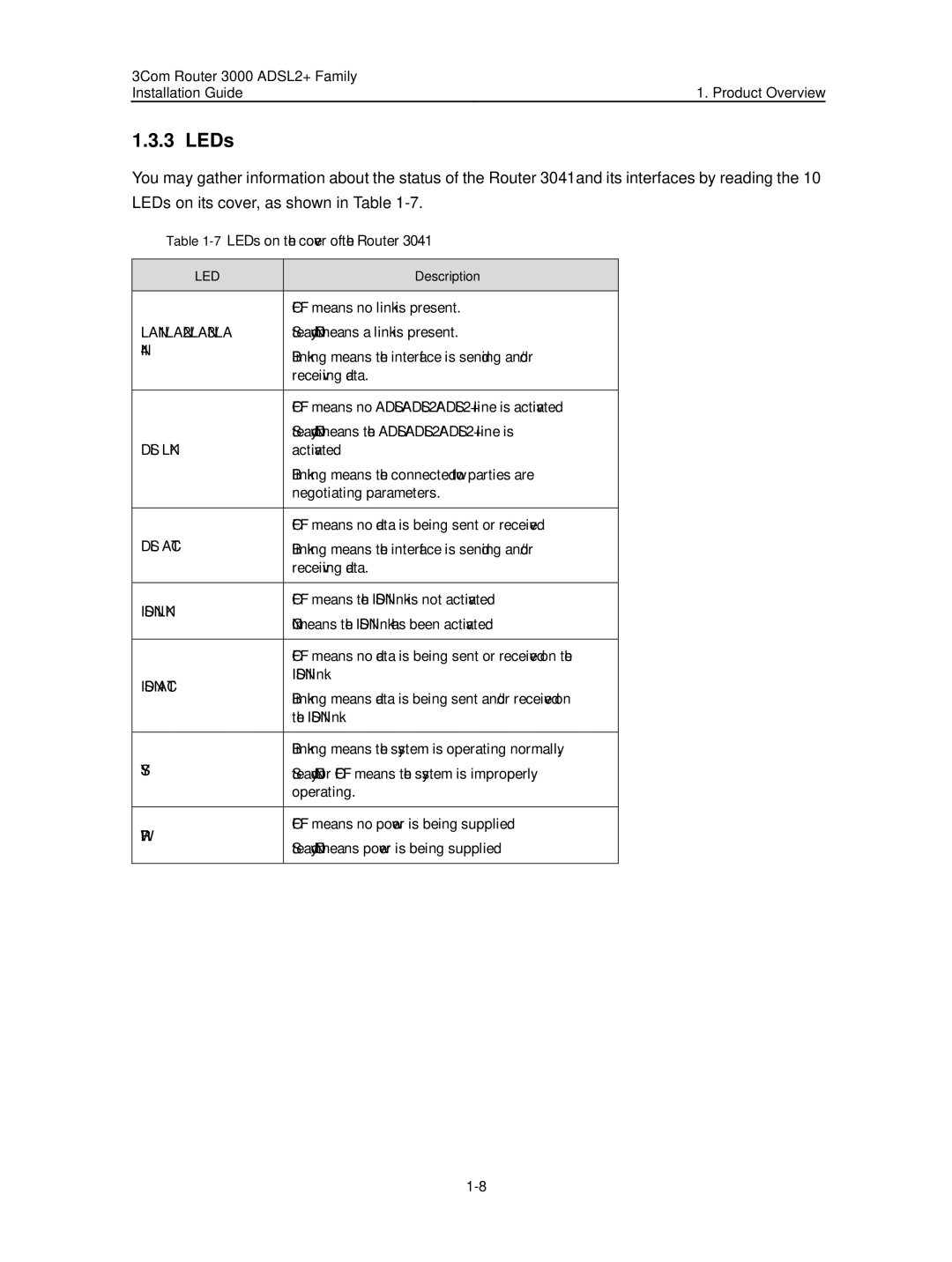 HP 3000 Router manual Isdn ACT 