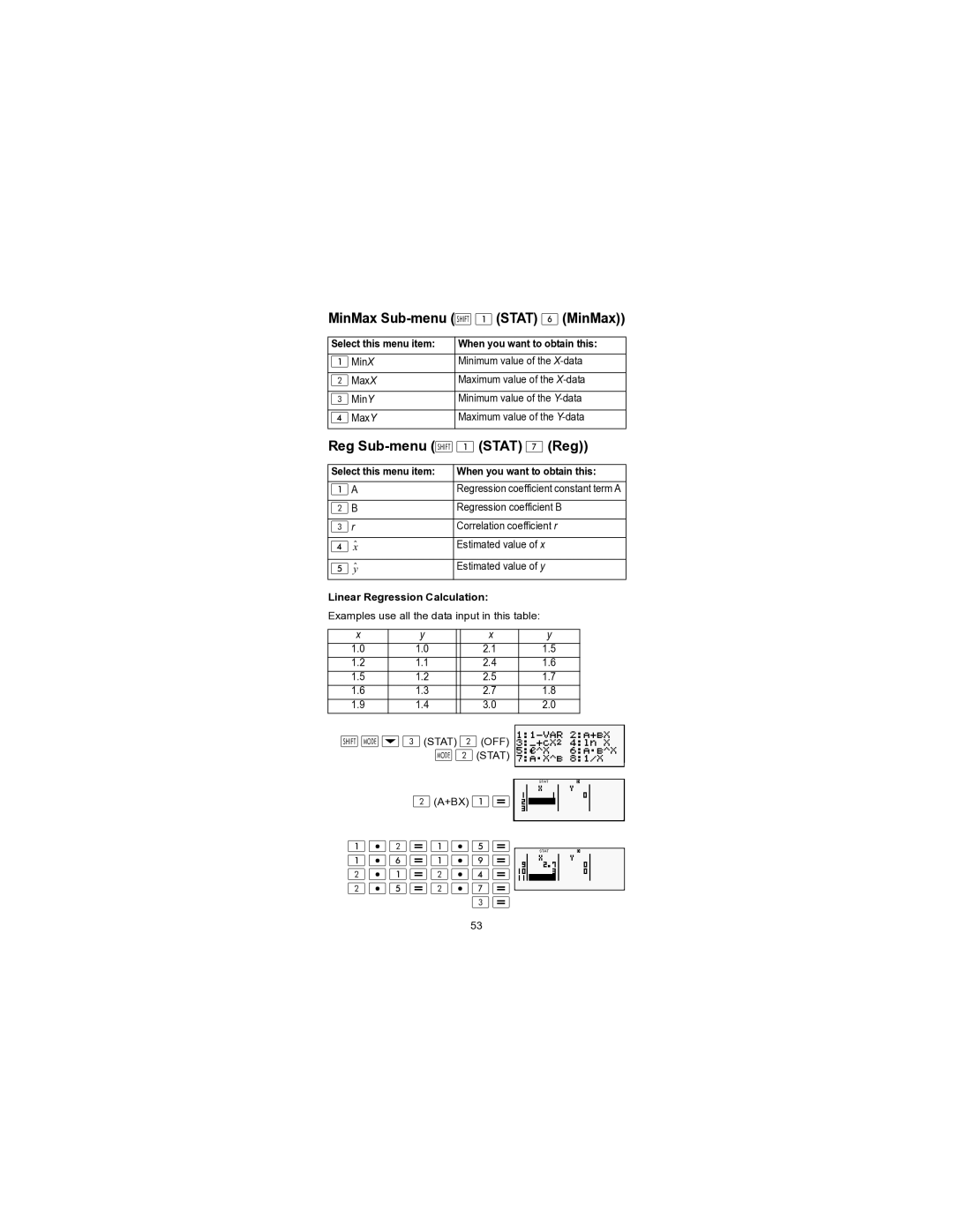 HP 300s+ Scientific manual MinMax Sub-menu   Stat MinMax, Reg Sub-menu   Stat  Reg, Linear Regression Calculation 