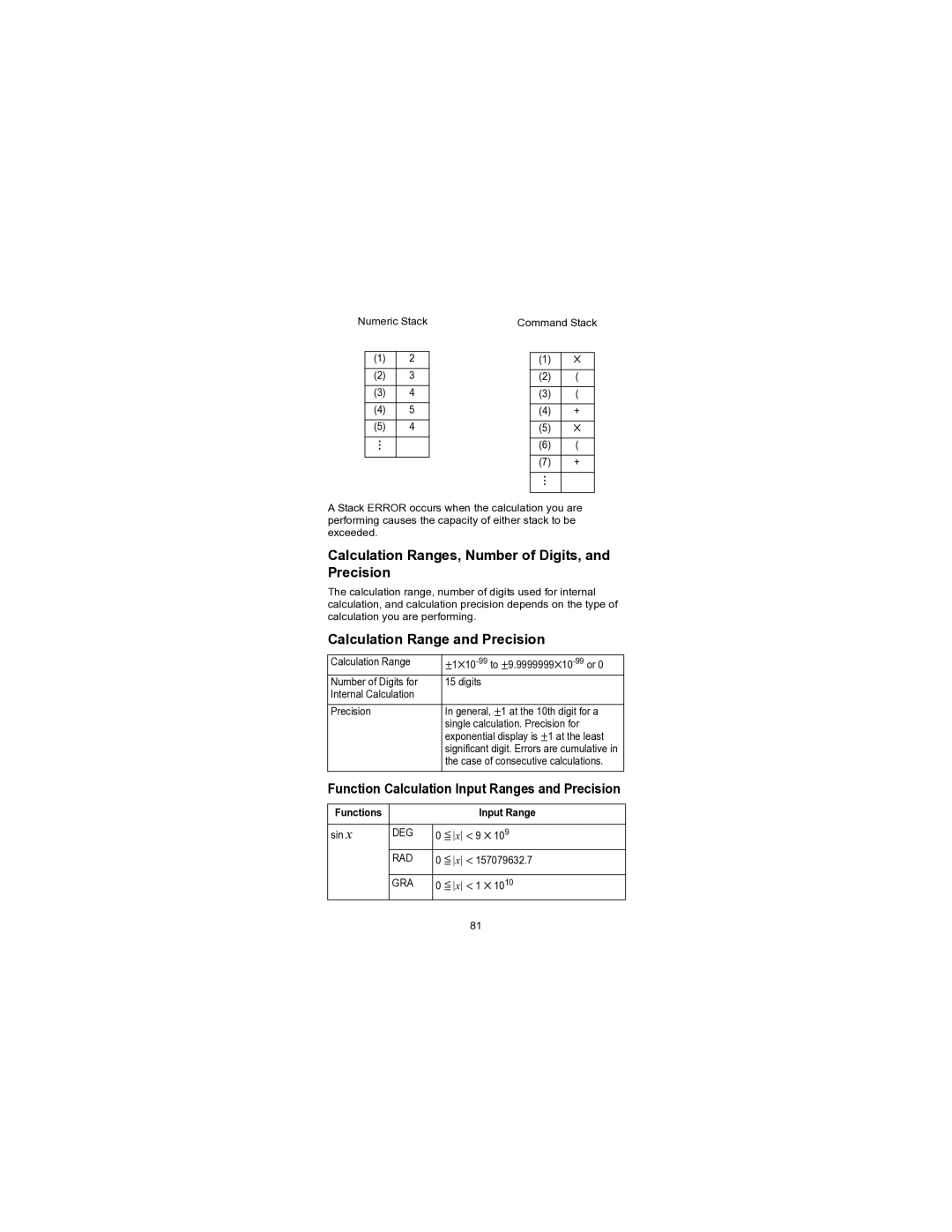 HP 300s+ Scientific manual Calculation Ranges, Number of Digits, and Precision, Calculation Range and Precision 