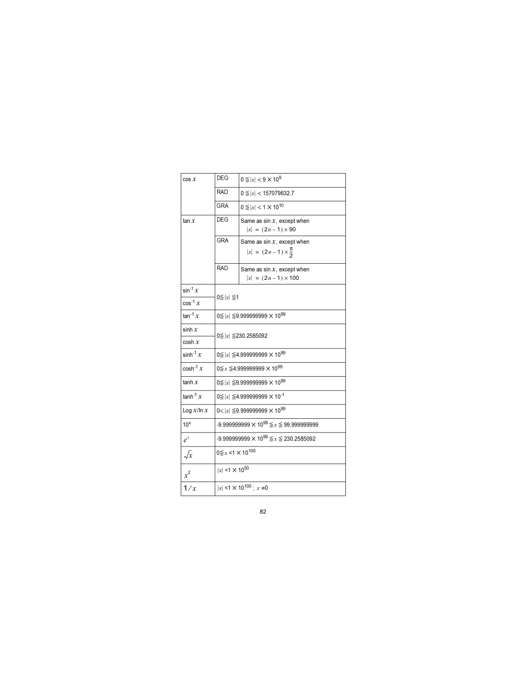 HP 300s+ Scientific manual Deg Rad 