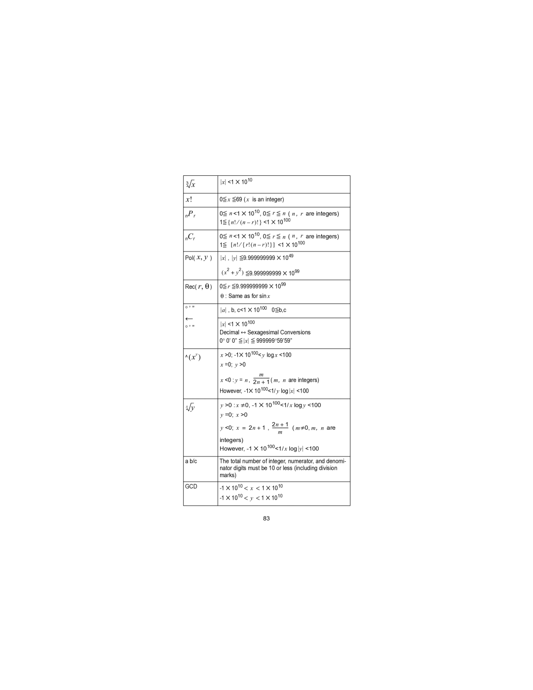 HP 300s+ Scientific manual Gcd 