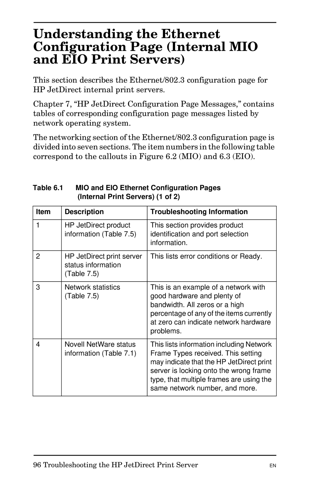 HP 300X manual This lists information including Network 