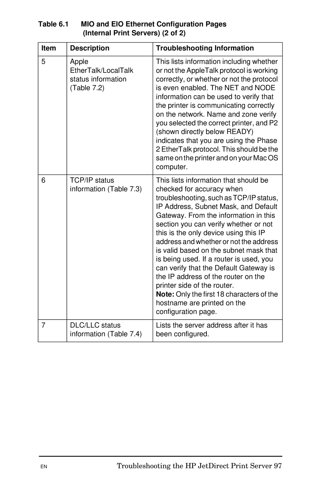 HP 300X manual MIO and EIO Ethernet Configuration Pages, Internal Print Servers 2, Description Troubleshooting Information 