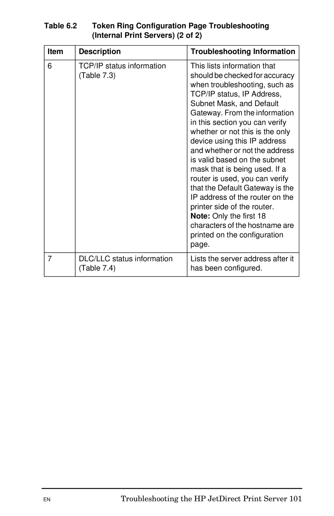 HP 300X manual Internal Print Servers 2 