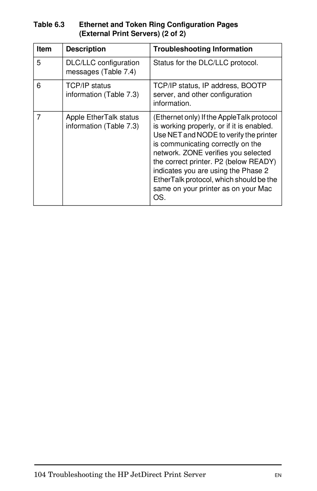 HP 300X manual Ethernet and Token Ring Configuration Pages, External Print Servers 2 