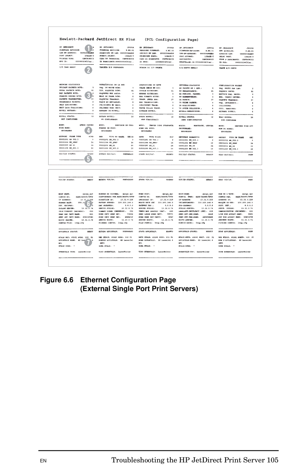 HP 300X manual Troubleshooting the HP JetDirect Print Server 