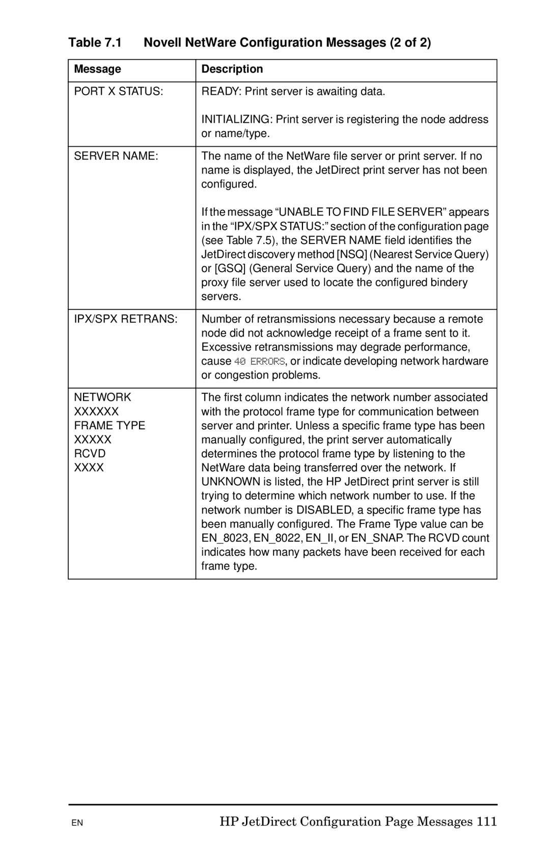 HP 300X manual Novell NetWare Configuration Messages 2 