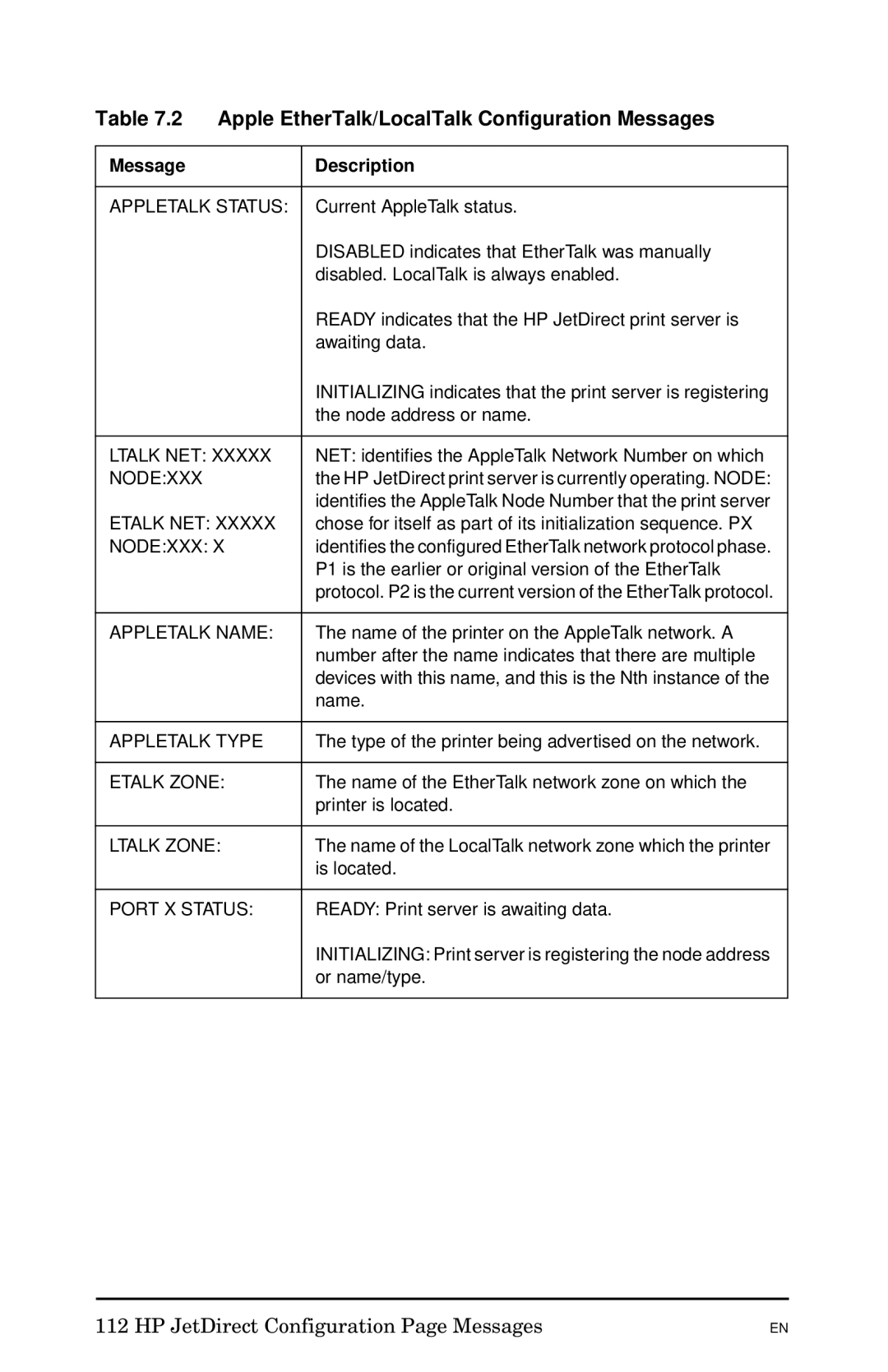 HP 300X manual Apple EtherTalk/LocalTalk Configuration Messages 