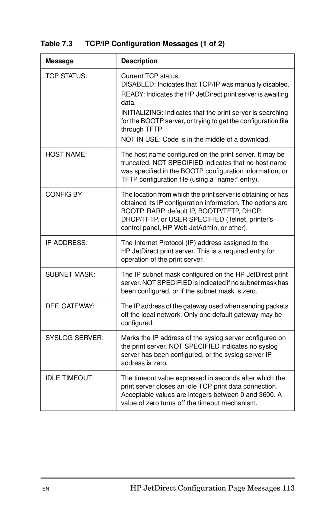 HP 300X manual TCP/IP Configuration Messages 1 