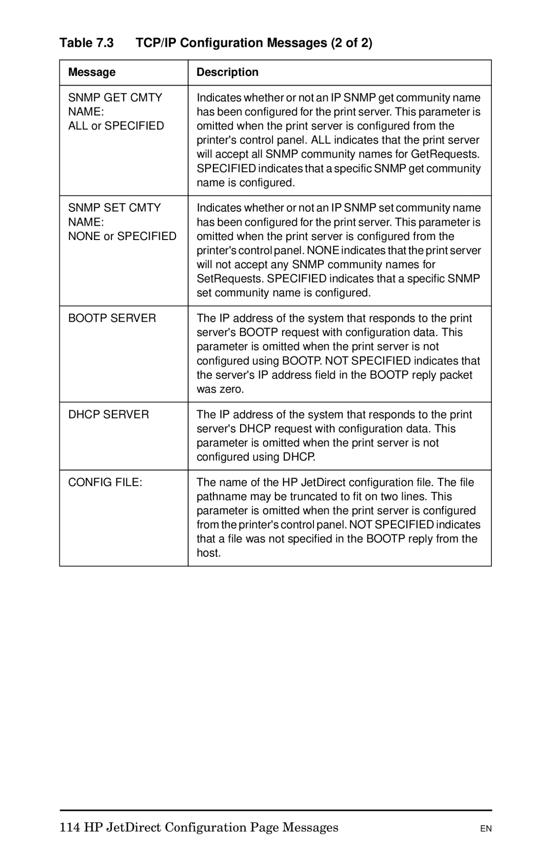 HP 300X manual TCP/IP Configuration Messages 2 