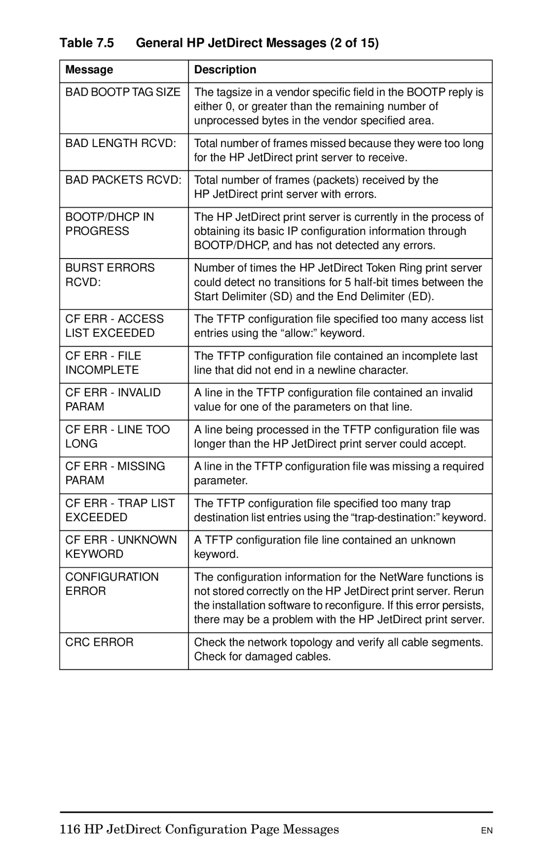 HP 300X manual General HP JetDirect Messages 2 