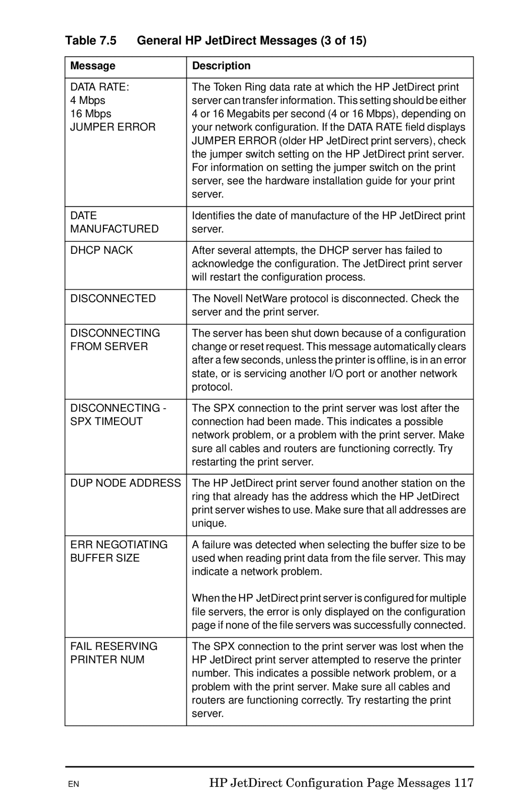 HP 300X manual General HP JetDirect Messages 3 