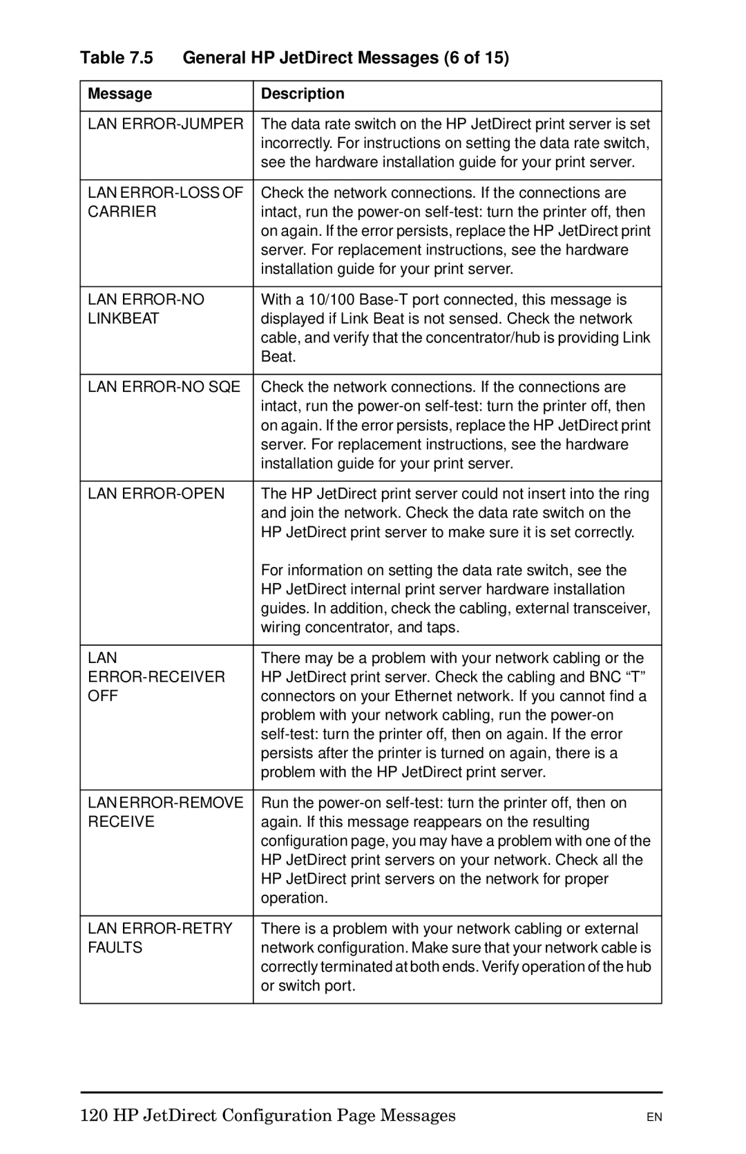 HP 300X manual General HP JetDirect Messages 6 