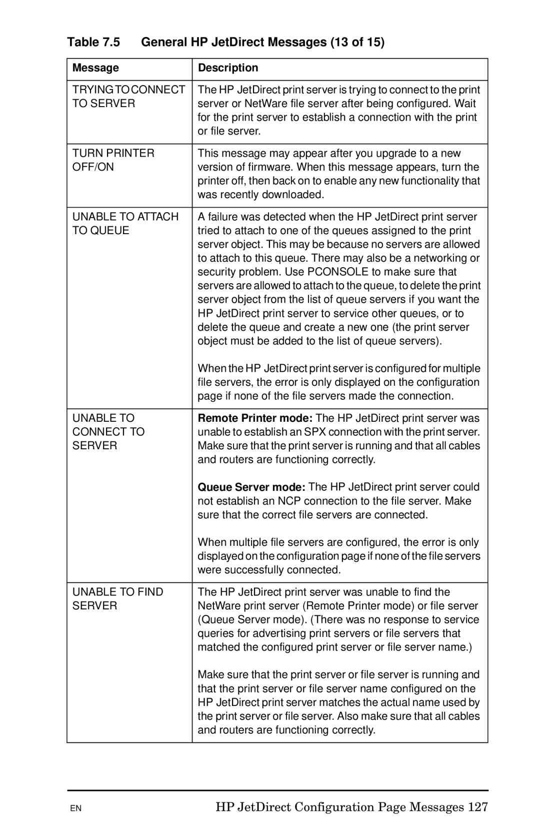 HP 300X manual General HP JetDirect Messages 13 