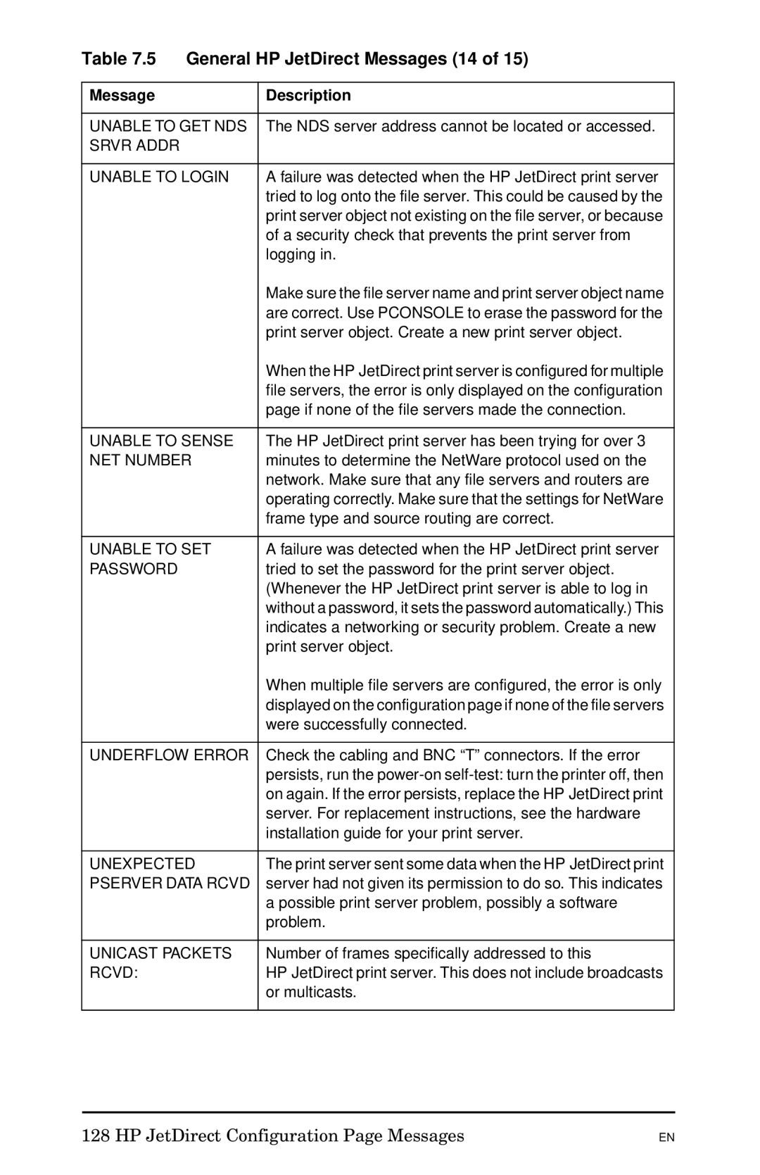 HP 300X manual General HP JetDirect Messages 14 