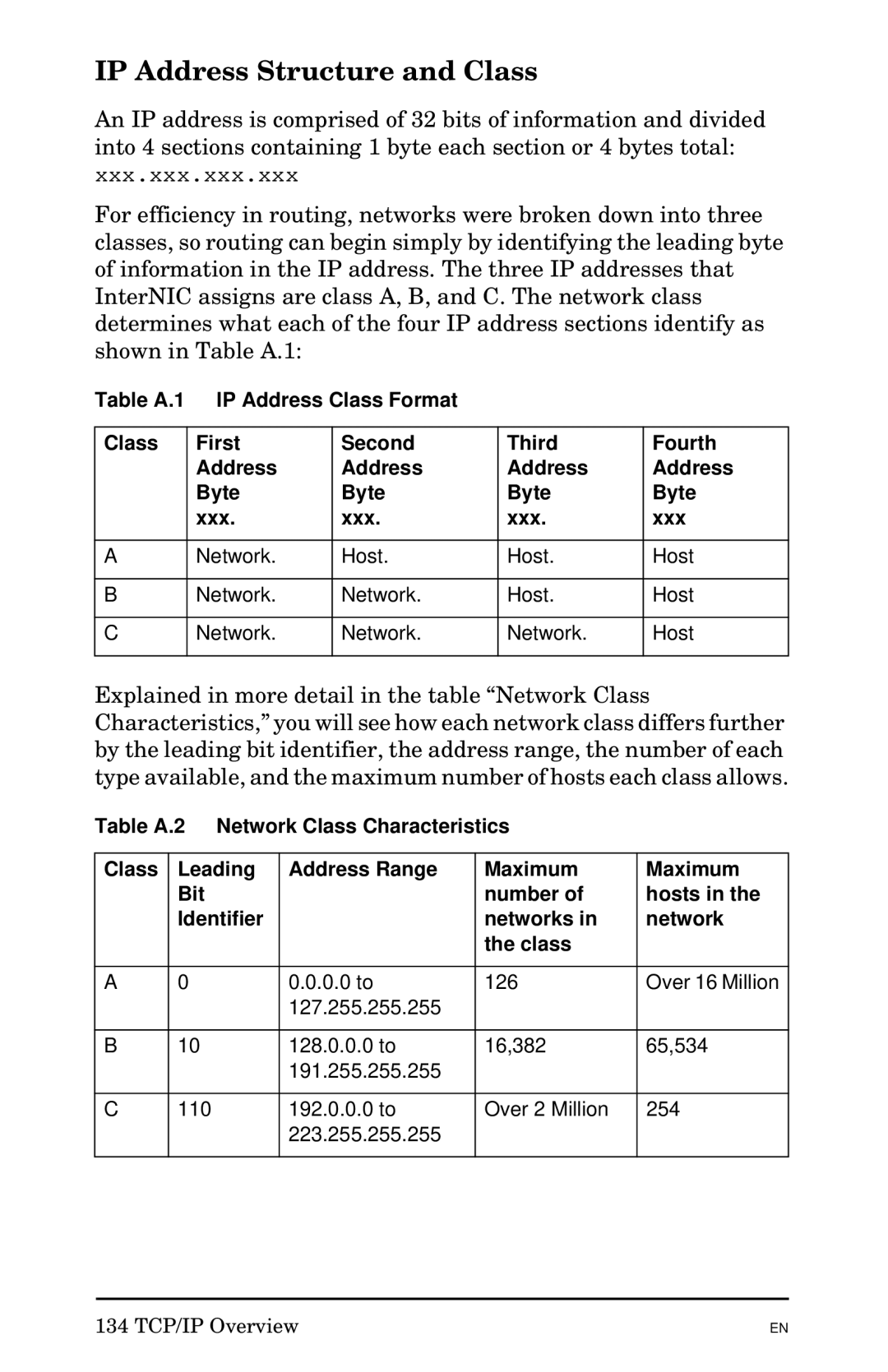 HP 300X manual IP Address Structure and Class 