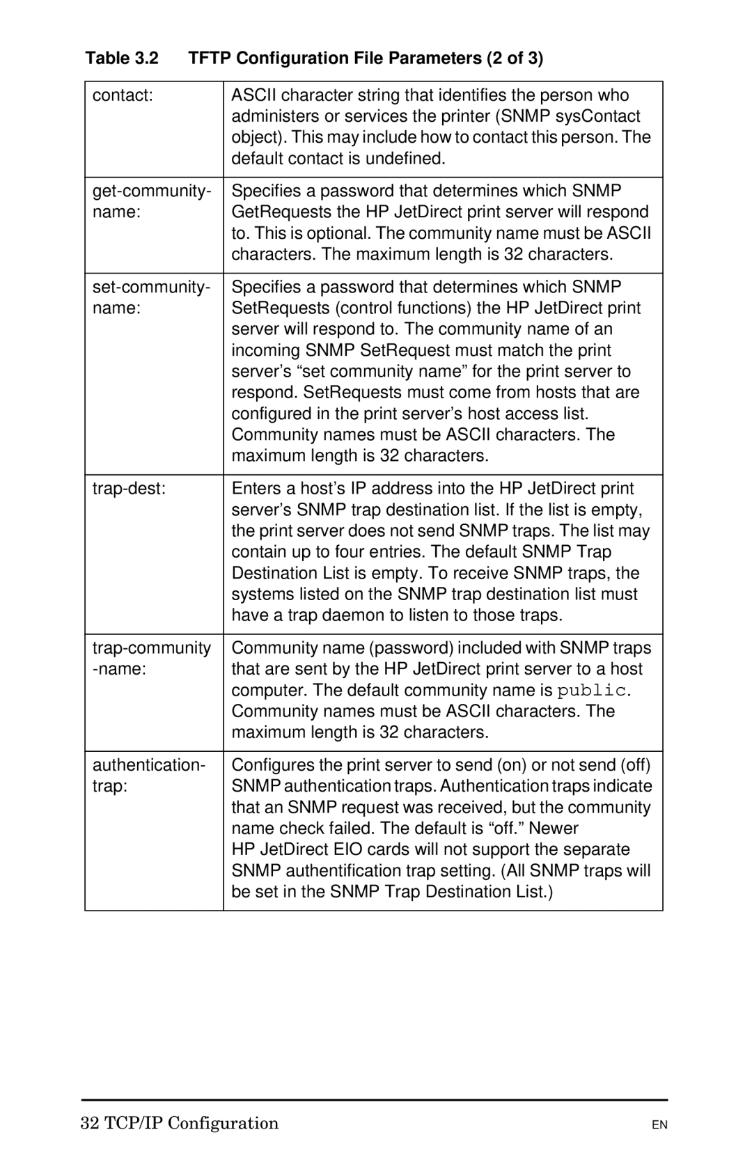 HP 300X manual Tftp Configuration File Parameters 2 