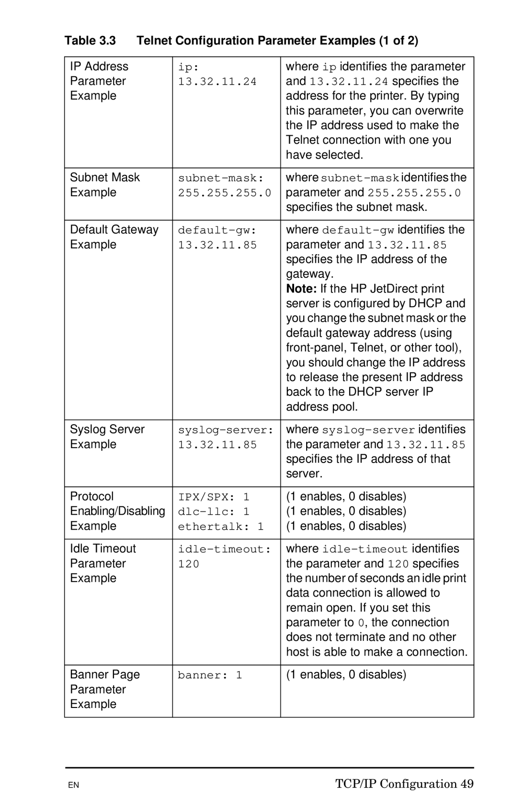 HP 300X manual Telnet Configuration Parameter Examples 1 