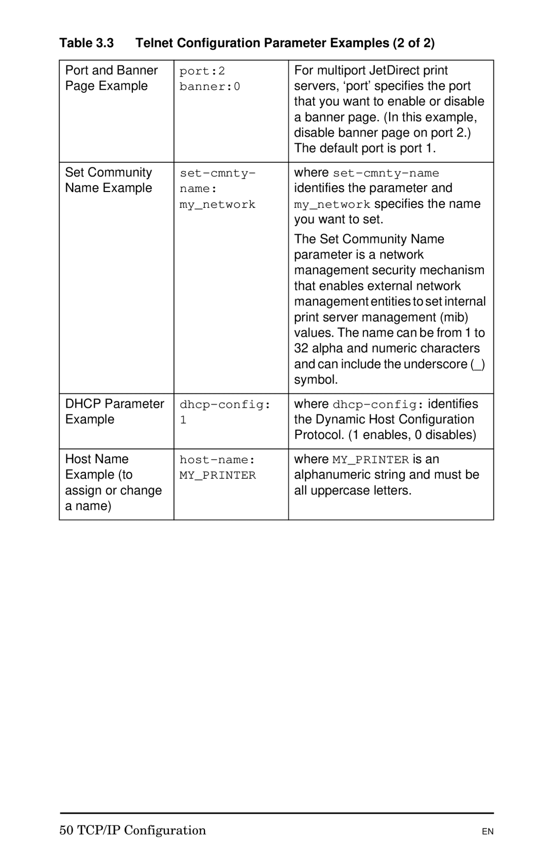 HP 300X manual Telnet Configuration Parameter Examples 2 