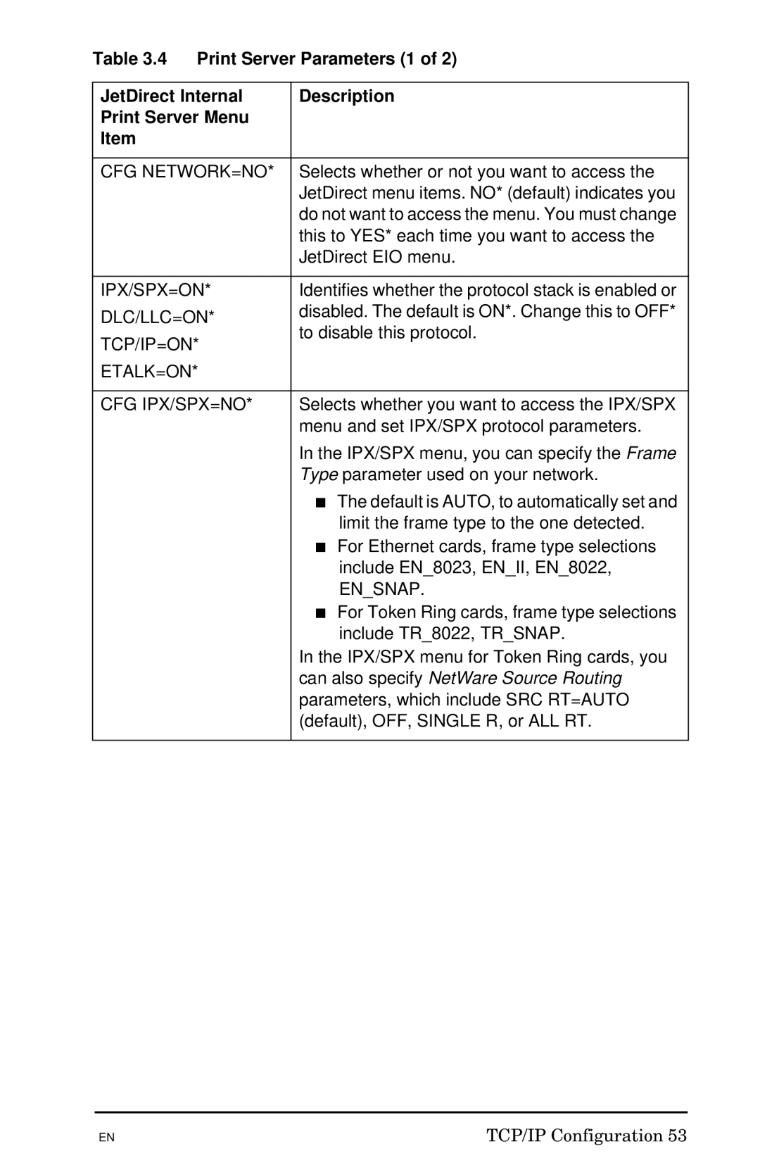 HP 300X manual Can also specify NetWare Source Routing 