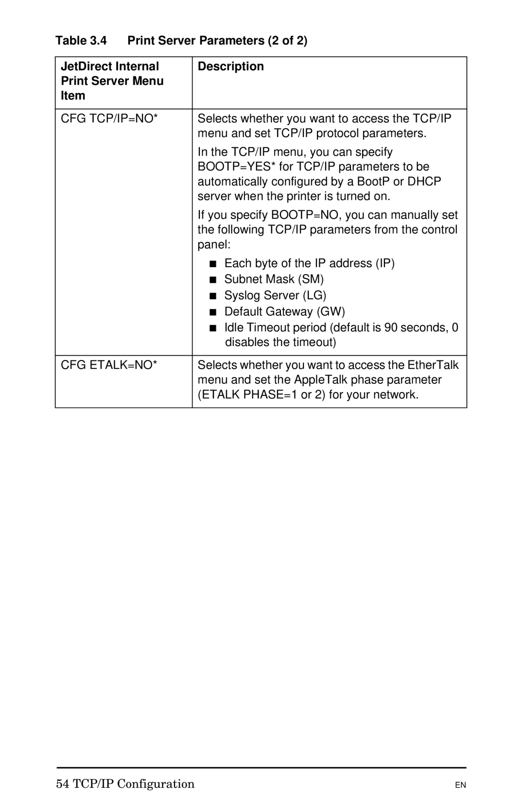 HP 300X manual Cfg Tcp/Ip=No 